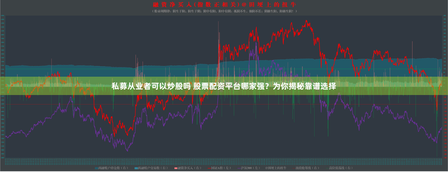 私募从业者可以炒股吗 股票配资平台哪家强？为你揭秘靠谱选择