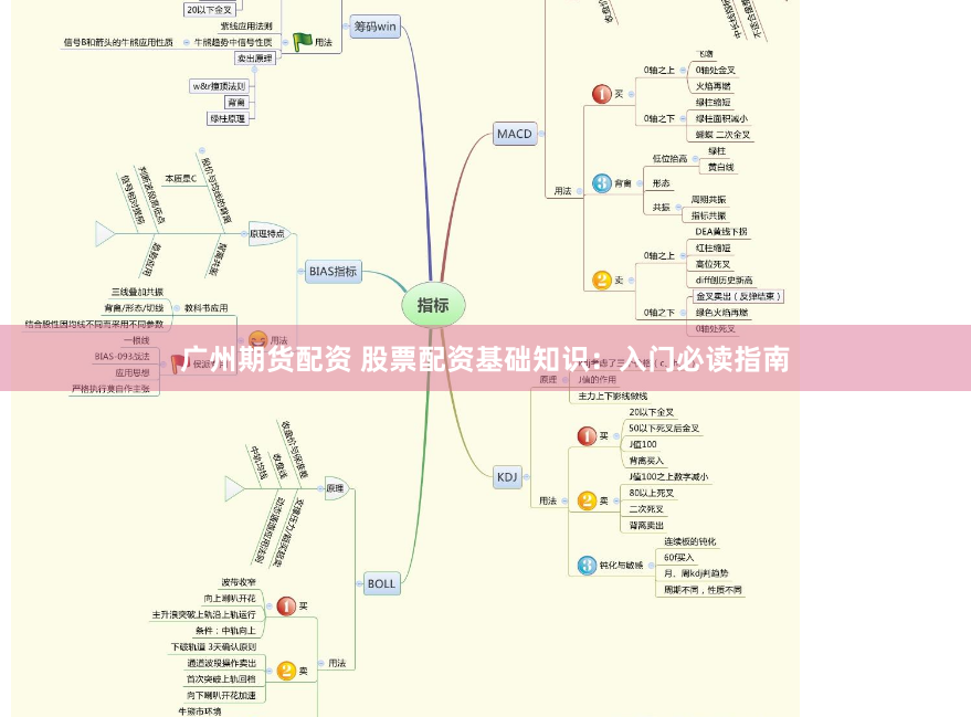 广州期货配资 股票配资基础知识：入门必读指南