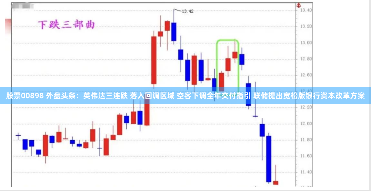 股票00898 外盘头条：英伟达三连跌 落入回调区域 空客下调全年交付指引 联储提出宽松版银行资本改革方案